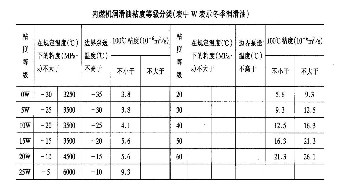 分类图表